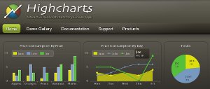 Highcharts_javascript_chart_library